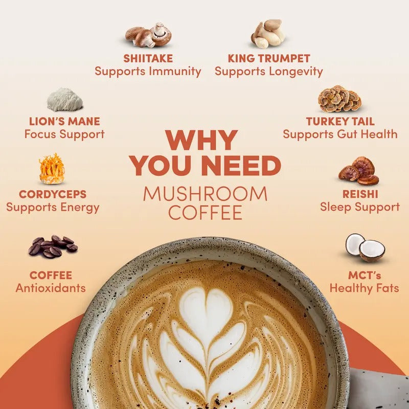 RYZE Mushroom Coffee Starter Kit 2pack– USDA Organic Medium Roast Instant Coffee with 6 Adaptogenic Mushrooms & MCT Oil – Energy, Focus, Gut Health – 60 Servings