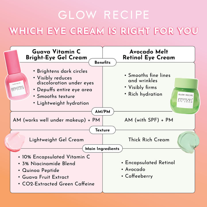 Glow Recipe Guava Vitamin C Bright-Eye Gel Cream