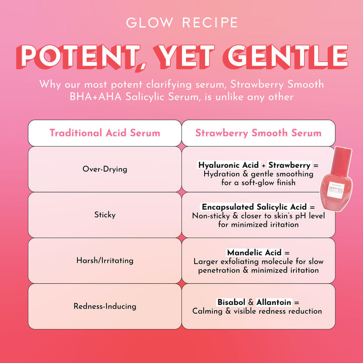 Glow Recipe Strawberry Smooth BHA+AHA Salicylic Serum 30ml