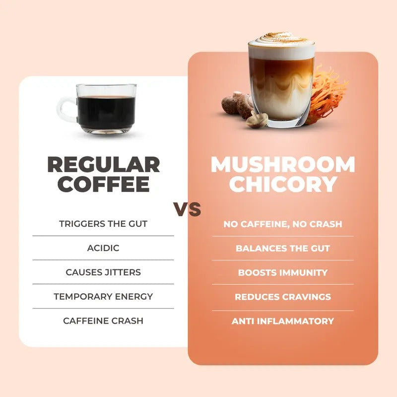 RYZE Mushroom Chicory Coffee – Caffeine-Free Organic Coffee Alternative with 6 Adaptogenic Mushrooms – Keto-Friendly for Energy, Focus & Gut Health – 30 Servings