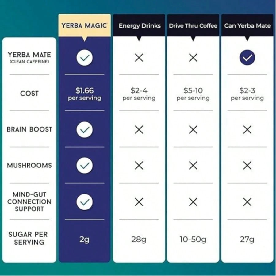 Yerba Mate Super Instant Powder Mixed DrinkYerba Mate Magic Instant Powder | Peach Mangoflavor |30 Servings