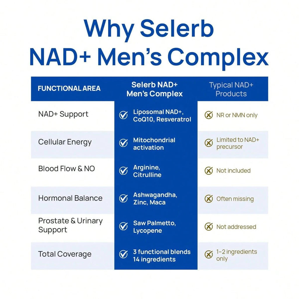 Selerb NAD+ Supplement For Men – With Liposomal-NAD+,CoQ10, L-Carnitine, L-Arginine, Maca & Ashwagandha – Energy, Circulation & Prostate Support – 60 Capsules TikTokShopBlackFriday