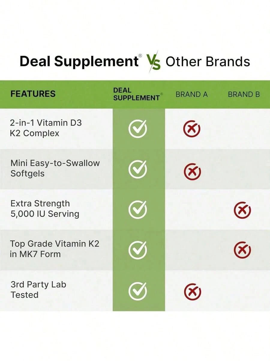 Vitamin D3 5000 I.U + K2 100mcg 2-Pack | Immune & Bone Support For Mom