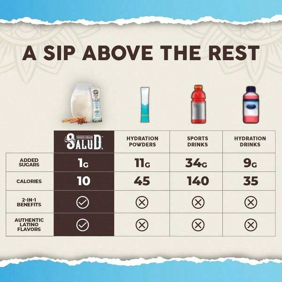 Salud 2-In-1 Hydration + Immunity Electrolyte Powder – Horchata Agua Fresca (15 Servings)