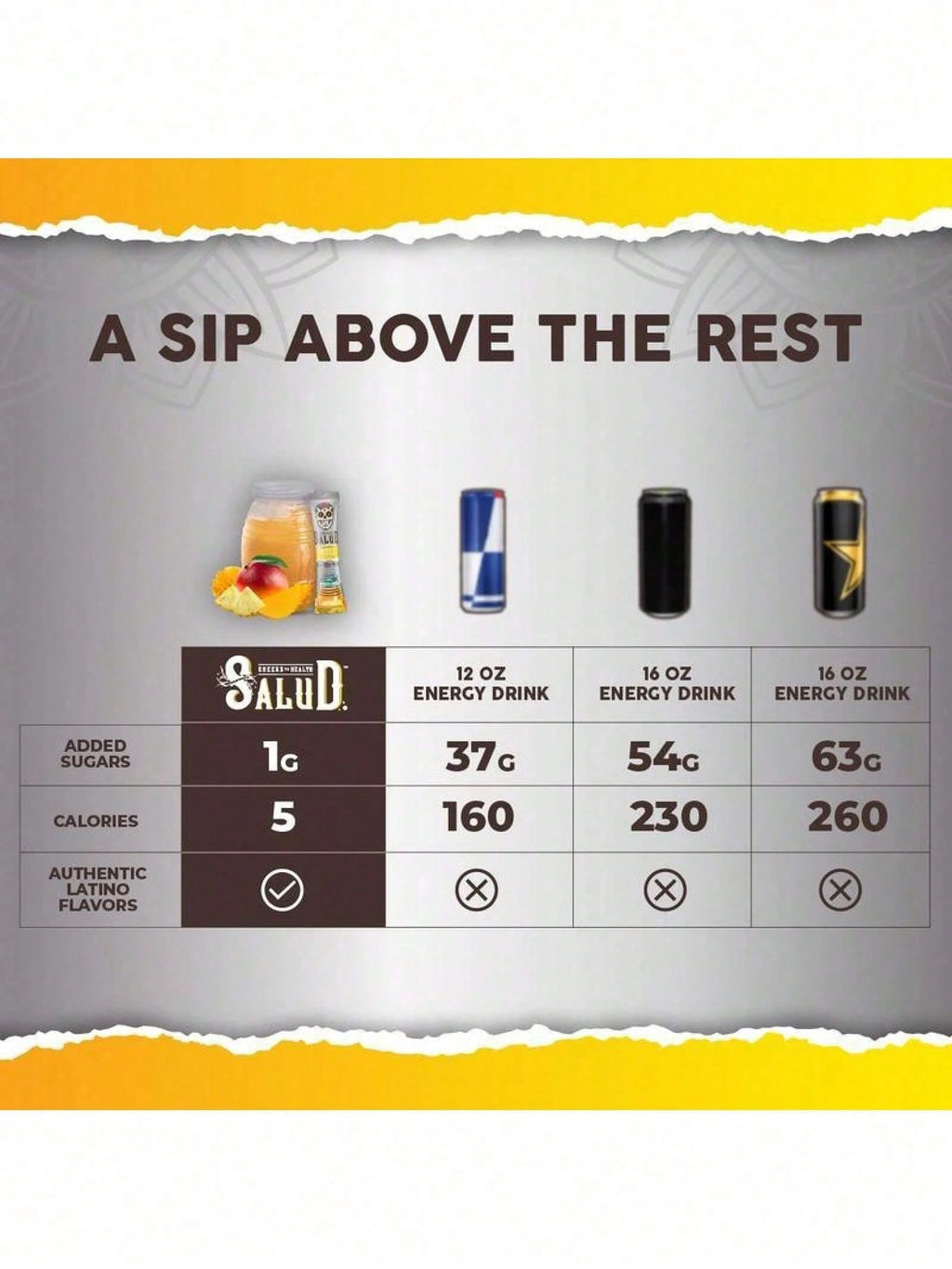 Salud Energy & Focus Powder Bundle - Piña Mango Agua Fresca & Pitaya Flavors, 200mg Organic Caffeine, L-Theanine, Vegan, Non-GMO, Gluten Free Dietary Beverage Mix
