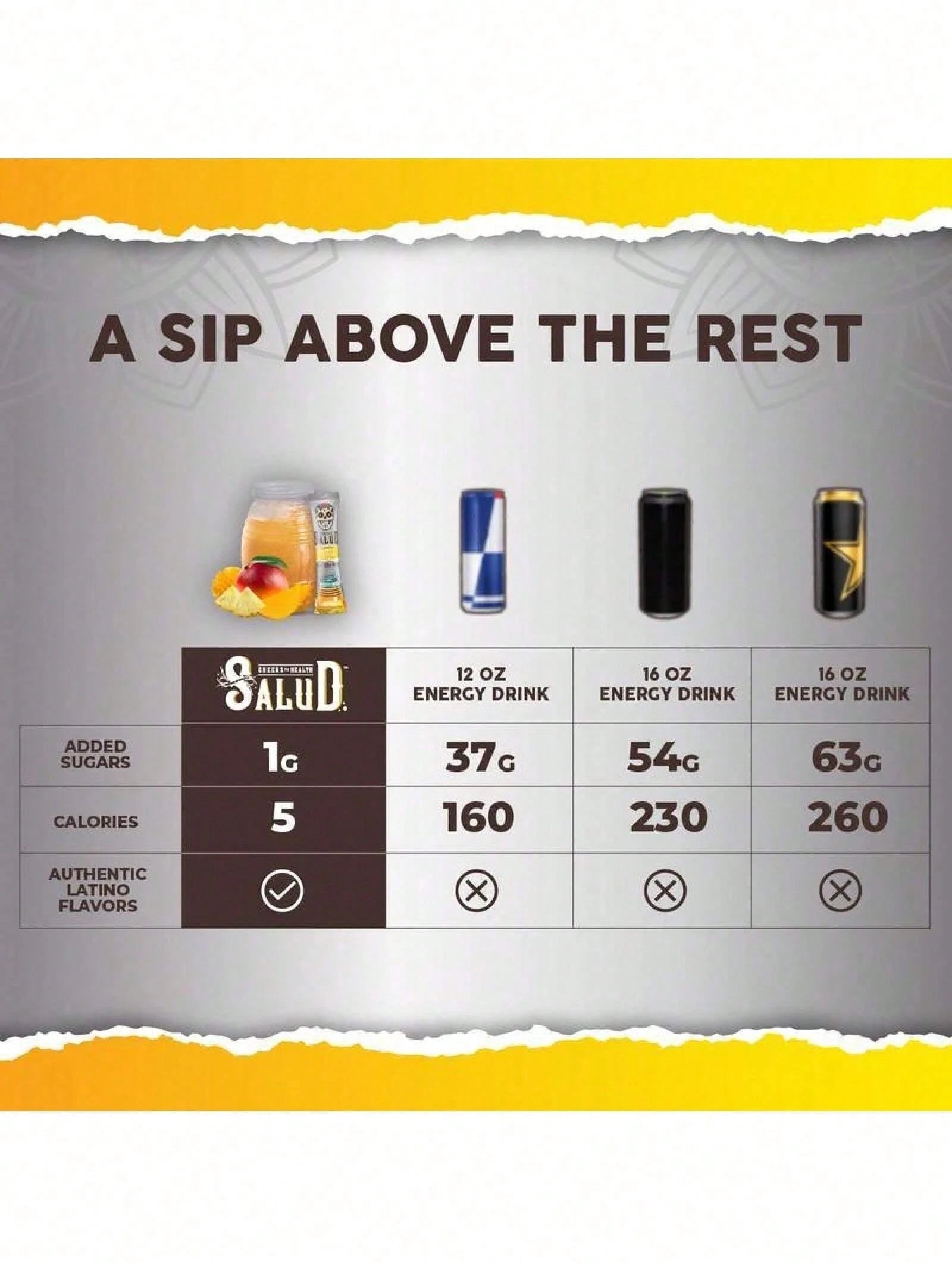 Salud Energy & Focus Powder Bundle - Piña Mango Agua Fresca & Pitaya Flavors, 200mg Organic Caffeine, L-Theanine, Vegan, Non-GMO, Gluten Free Dietary Beverage Mix