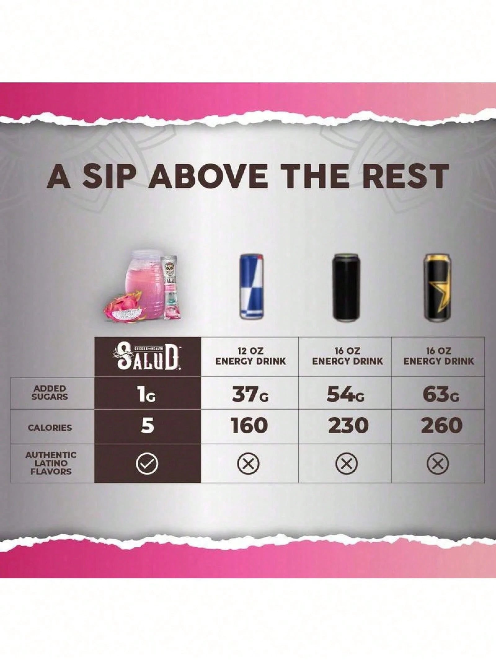 Salud Energy & Focus Powder Bundle - Piña Mango Agua Fresca & Pitaya Flavors, 200mg Organic Caffeine, L-Theanine, Vegan, Non-GMO, Gluten Free Dietary Beverage Mix