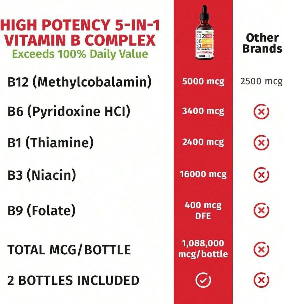 Vitamin B12 And B6 Liquid Drops, B12 Sublingual Vitamin B Complex - B 12 Vitamin 5000mcg - B12 Methylcobalamin For Energy, Brain, And Heart Support With 27,200 Mcg, Raspberry, 80 Servings