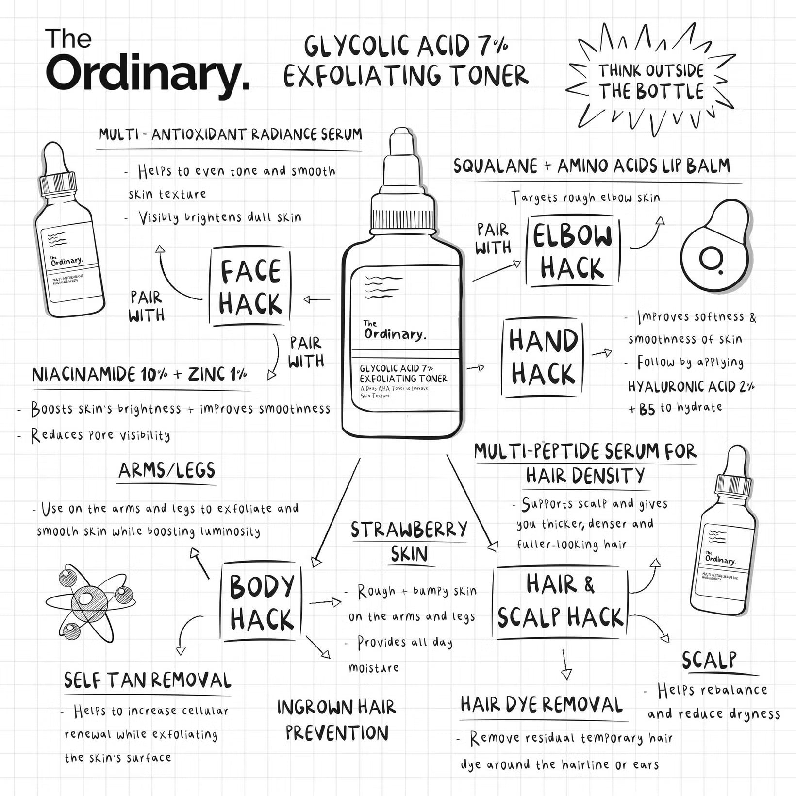 The Ordinary Glycolic Acid 7% Exfoliating Toner